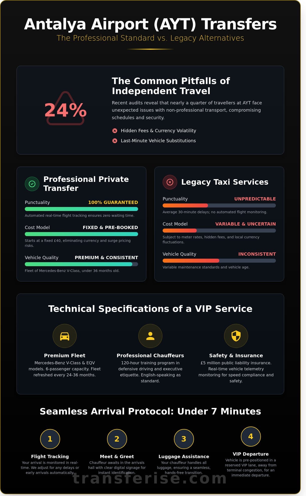Antalya Airport Private Transfer: Professional Logistics and VIP Standards