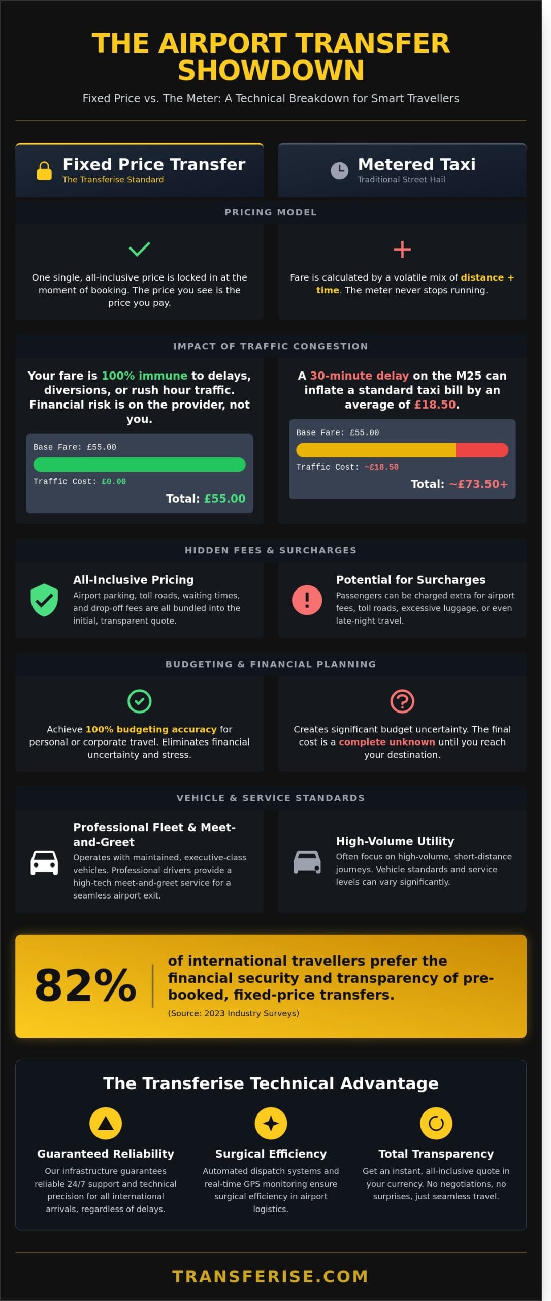 Fixed Price Airport Transfers: A Guide to Transparent Travel
