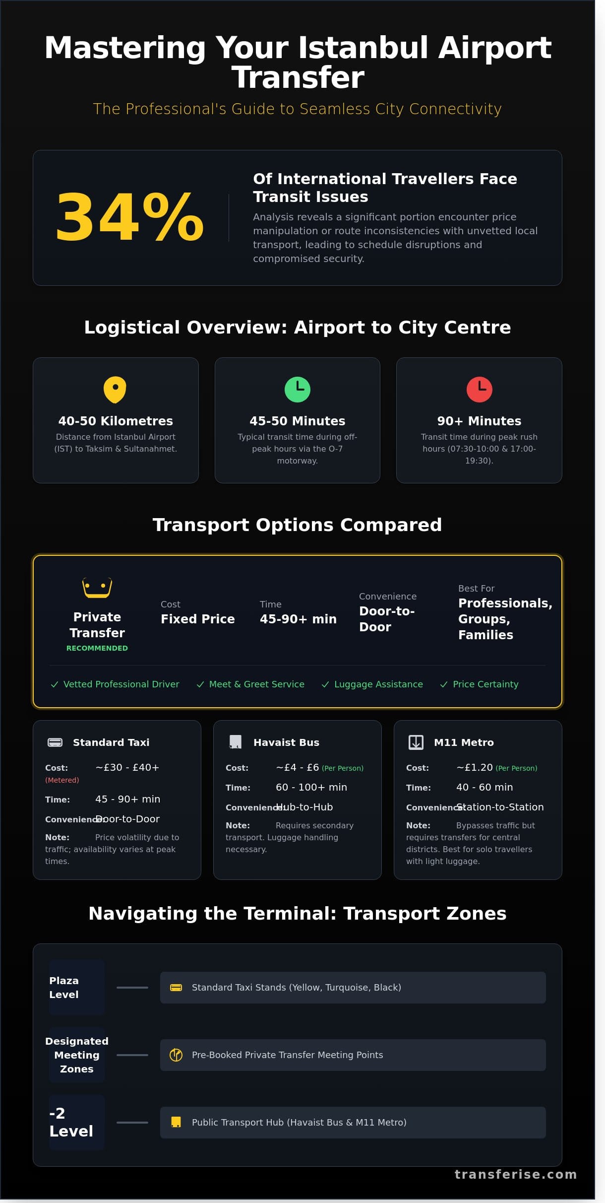 Istanbul Airport to City: A Professional Guide to Seamless Transit